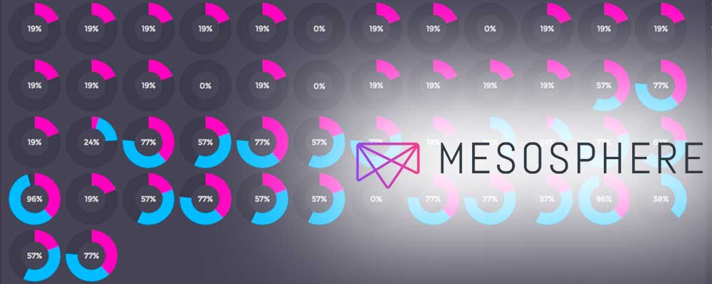 Mesosphere DCOS